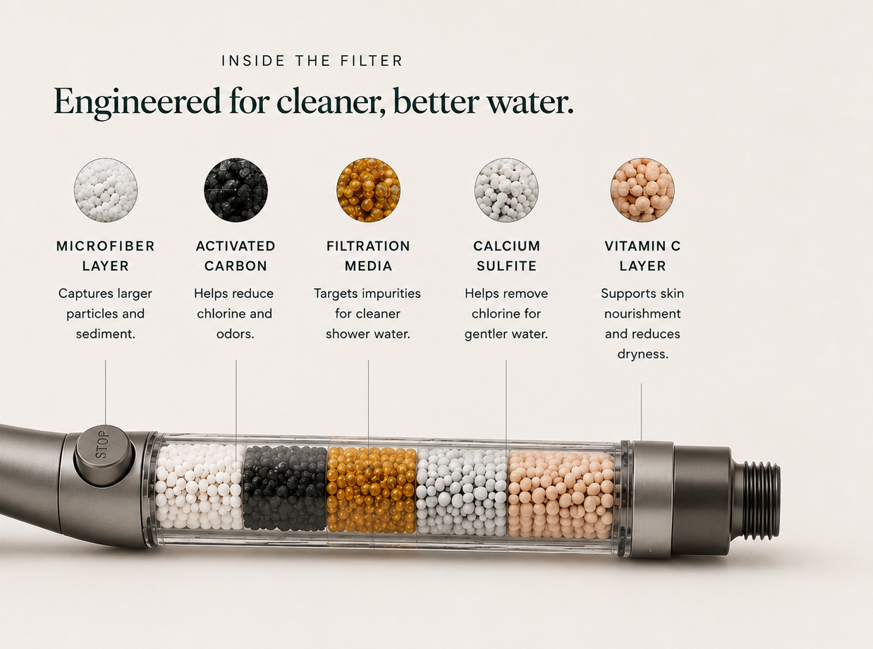 RAINLY multi-stage shower filter cartridge shown in cutaway